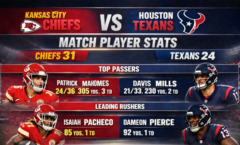 Kansas City Chiefs vs Texans Match Player Stats