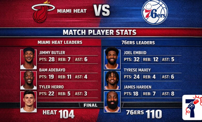miami heat vs 76ers match player stats