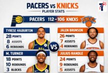 Pacers vs Knicks Match Player Stats