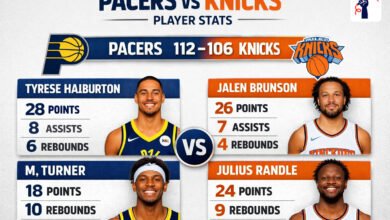 Pacers vs Knicks Match Player Stats