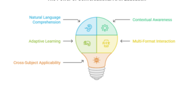 How Conversational AI Is Transforming Education and Shaping the Future of Learning