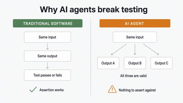 AI Agents