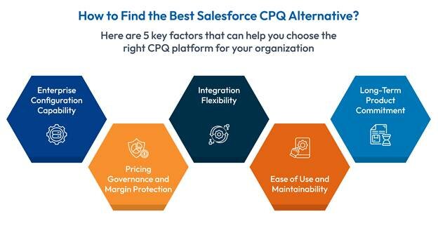 Salesforce CPQ End of Life: What It Means for Your Company