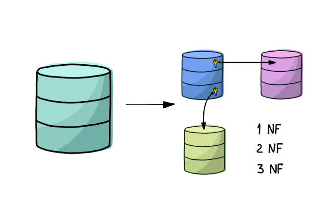 Database Design & Normalization