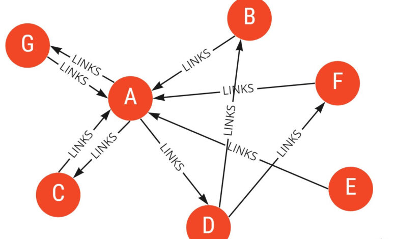 PageRank Algorithm